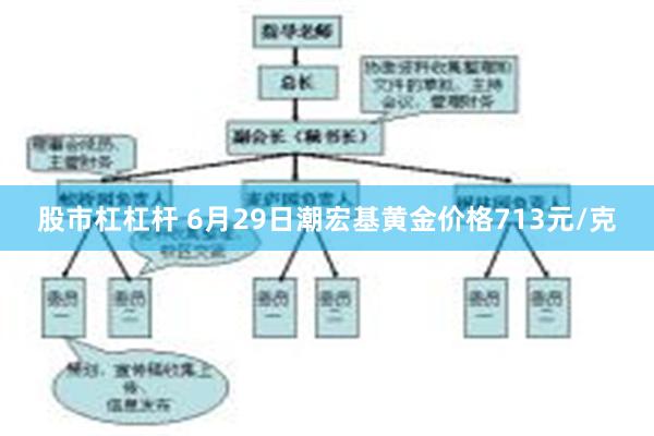 股市杠杠杆 6月29日潮宏基黄金价格713元/克