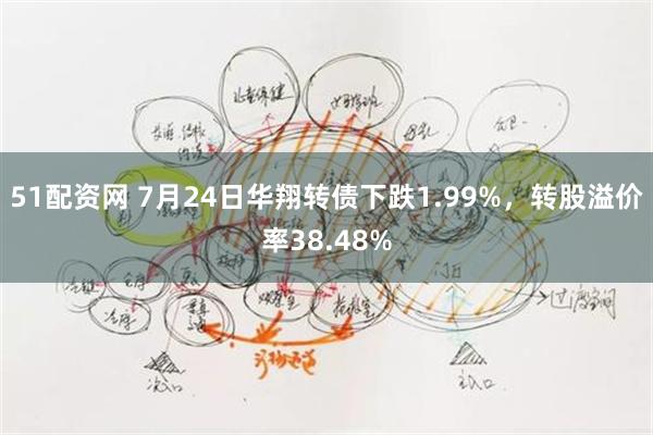 51配资网 7月24日华翔转债下跌1.99%，转股溢价率38.48%